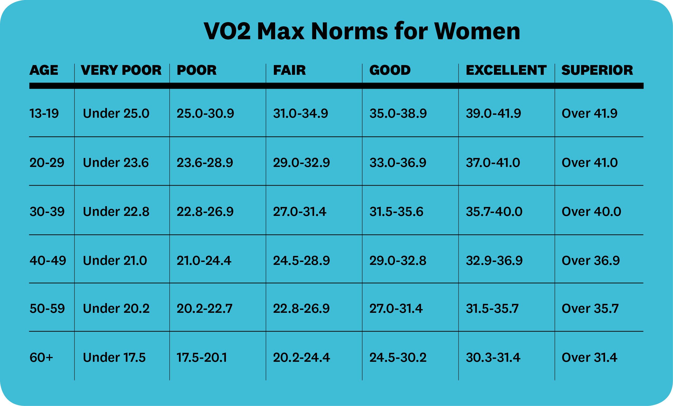 vo2 norms chart