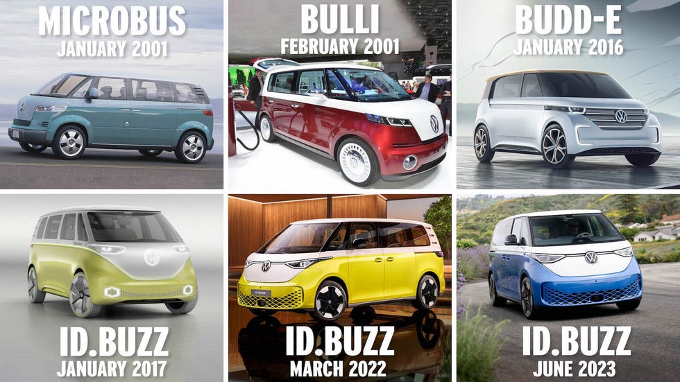 Volkswagen ID. Buzz