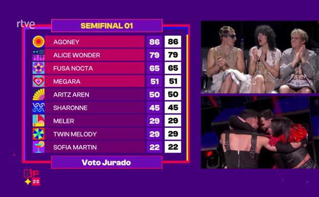 jurado benidorm fest 2023 votos