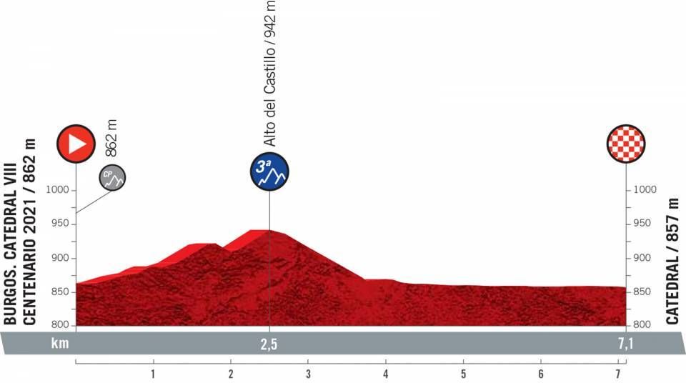 Dit Is Het Parcours Van De Vuelta 2021 - Bicycling