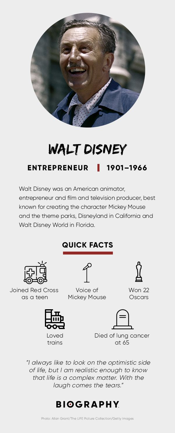 Walt Disney Fact Card