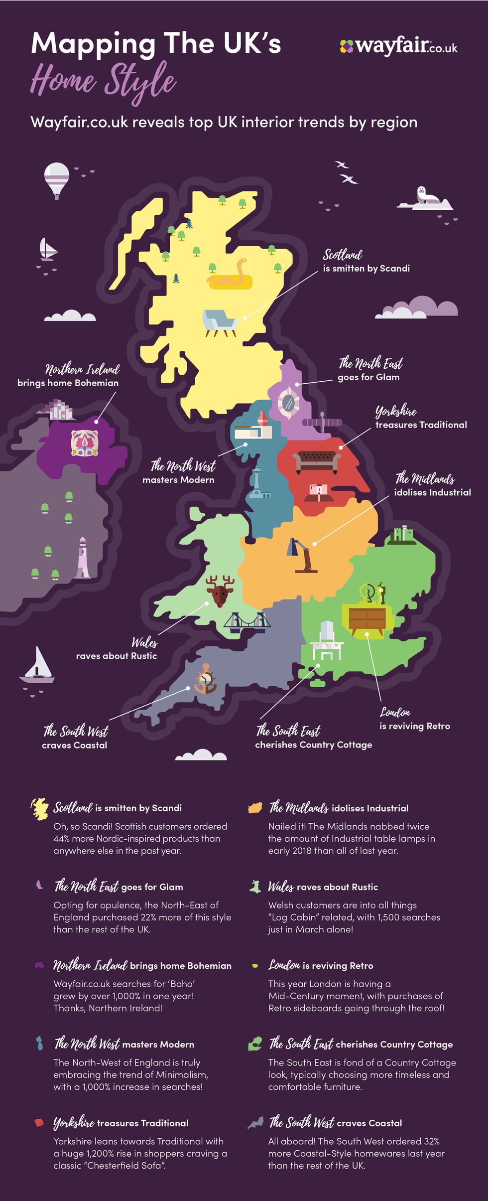 Wayfair - style by region - infographic map