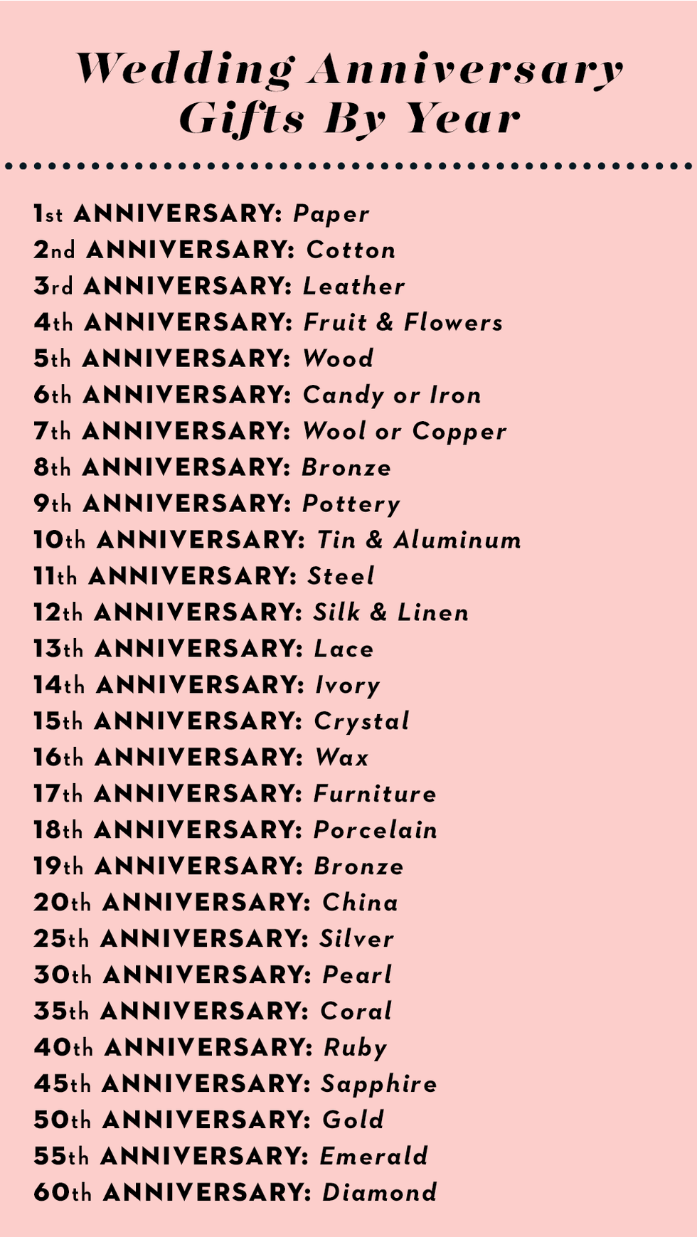 What Are Anniversary Gifts by Year: Traditional & Modern Ideas