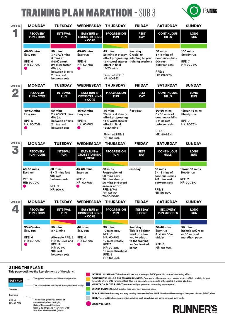 sub 3 hour marathon training plan