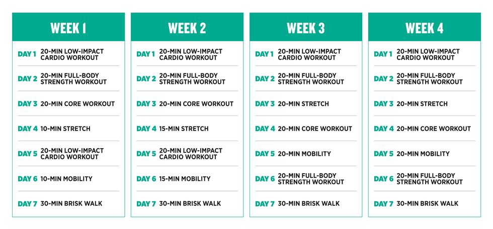 4 week postpartum workout plan timetable