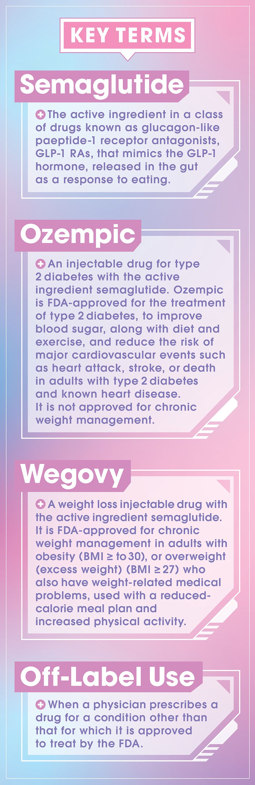 key terms list semaglutide, the active ingredient in a class of drugs known as glucagon like paeptide 1 receptor antagonists ozempic, an injectable drug for type 2 diabetes with the active ingredient semaglutide wegovy, a weight loss injectable drug with the active ingredient semaglutide off label use, or when a physician prescribes a drug for a condition other than that for which it is approved to treat by the fda