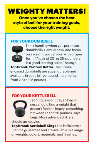 weighty matters
once you’ve chosen the best style of bell for your training goals, choose the right weight

for your dumbbell
think humility when you purchase
dumbbells, samuel says, and focus
on a weight you can curl with proper
form “a pair of 20  or 25 pounders
is a good starting point,” he says
top brand perform better the rubber encased
dumbbells are super durable and
available in pairs in five pound increments
from 25 to 125 pounds

for your kettlebell
technique is critical, so beginners
should find a weight that
doesn’t feel too heavy, something
between 17 and 26 pounds, says
leija more advanced lifters
should go heavier
top brand kettlebell kings the bells have a
lifetime guarantee and are available in a range
of weights, colors, materials, and finishes