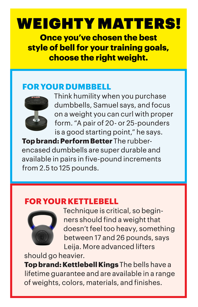 What is the Ideal Kettlebell Weight for Beginners?