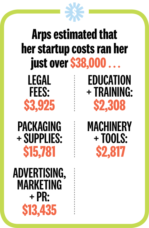 arps estimated that her startup costs ran her just over 38000