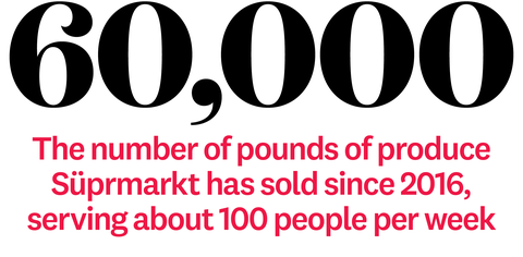 60,000 the number of pounds of produce süprmarkt has sold since 2016, serving about 100 people per week