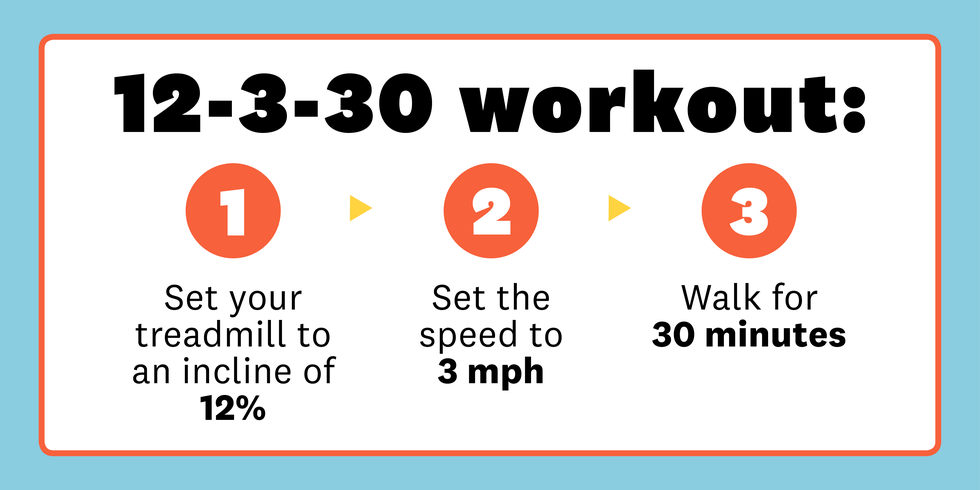 What Is the 12-3-30 Workout?