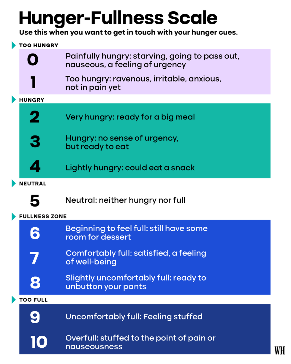 Hunger-Fullness Scale: What It Is And How To Use It, Per Experts