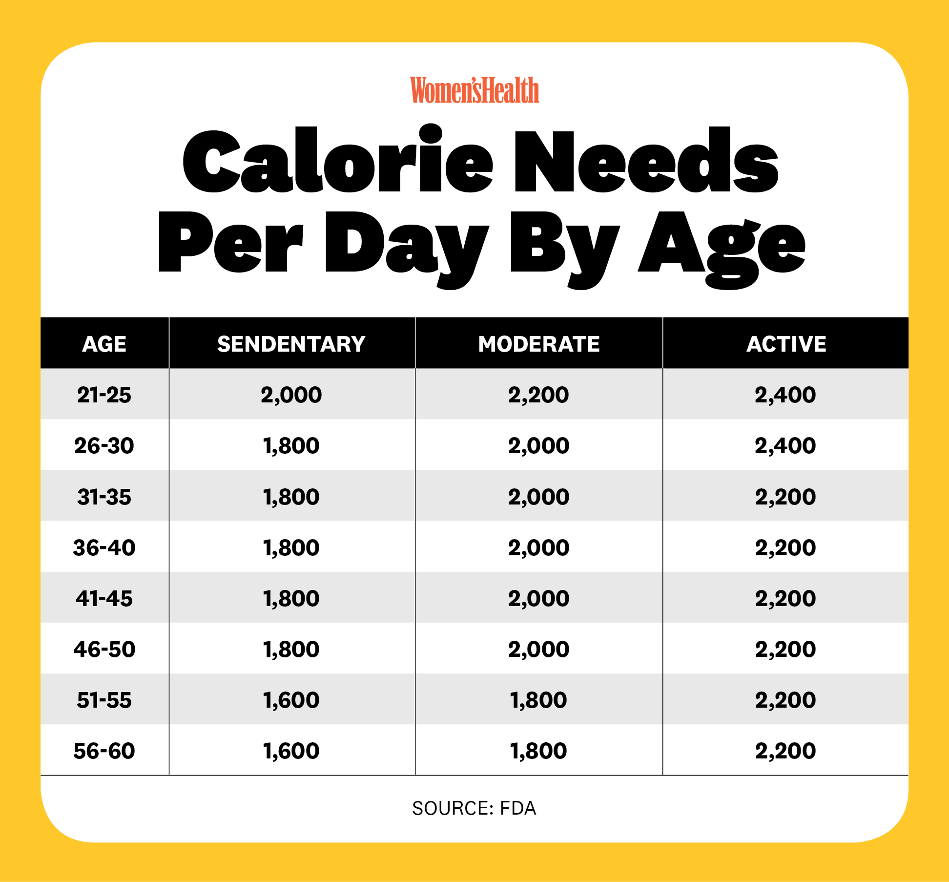 Caloric needs for weight loss