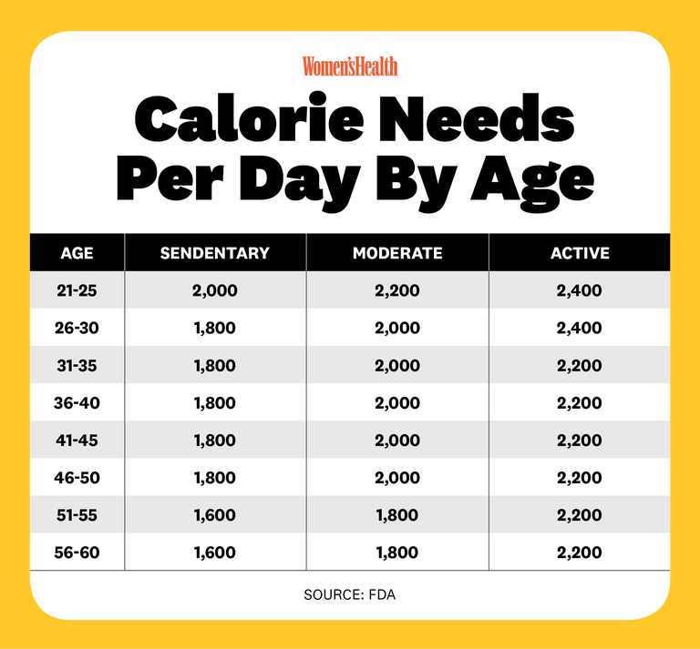 What Is A Calorie Deficit? - How To Calculate Calorie Deficit