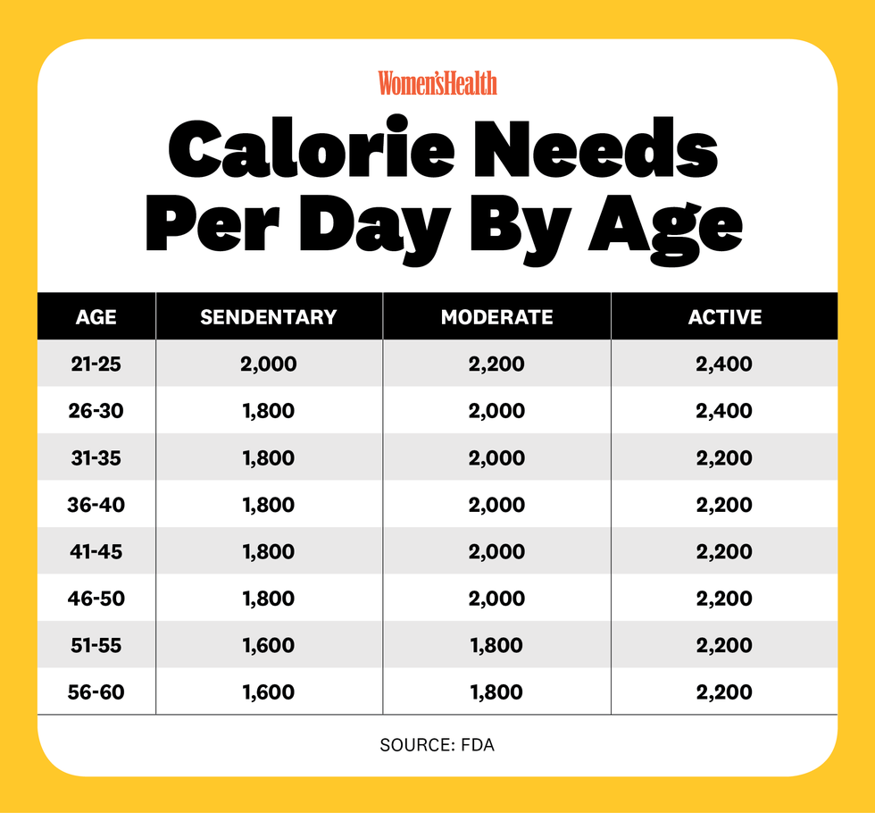 What Is A Calorie Deficit How To Calculate Calorie Deficit