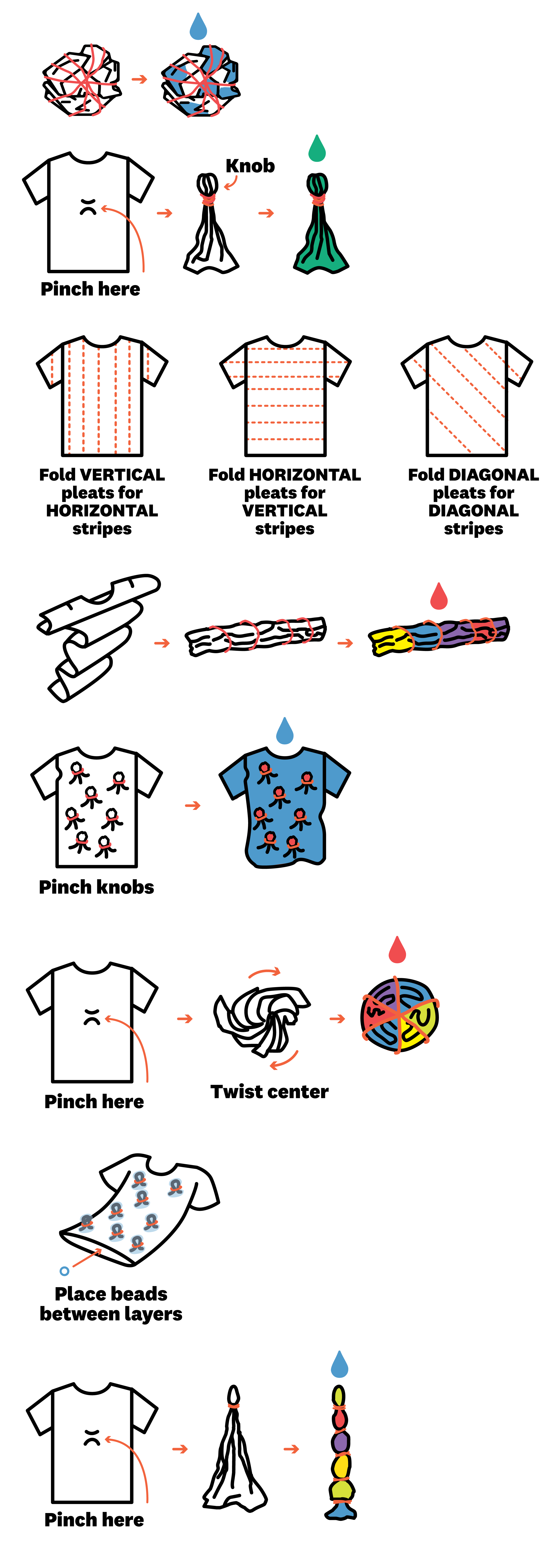 How to tie dye: Your basic guide - Daily Mail