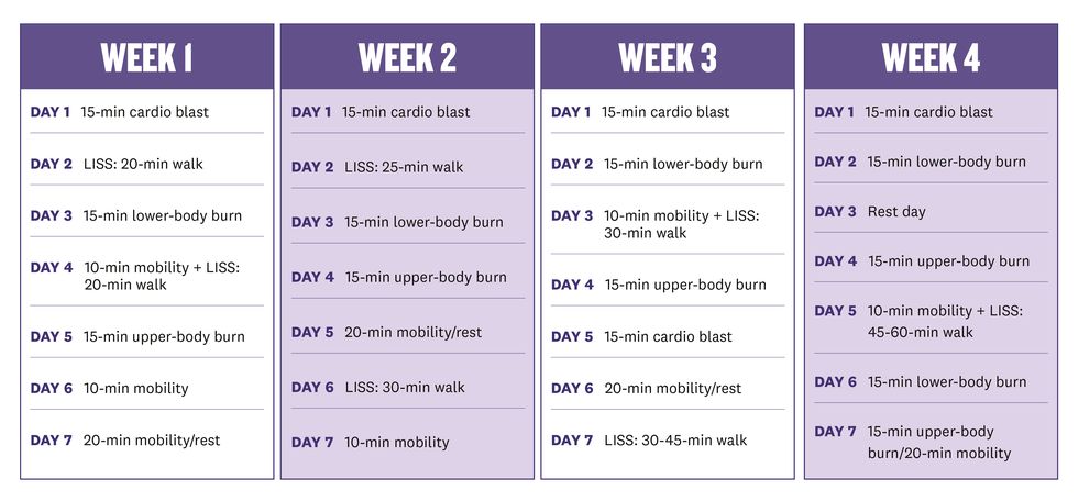 Unleash Your Potential Weekly Full Body Fitness Plan