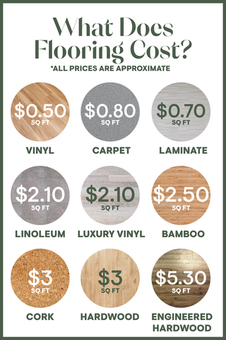 what does flooring cost