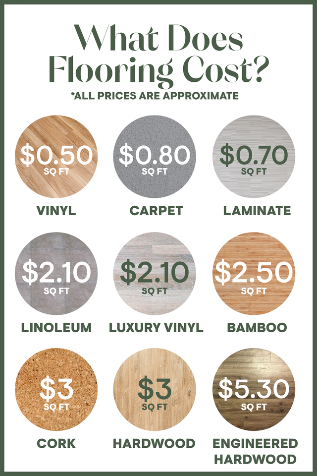 what does flooring cost