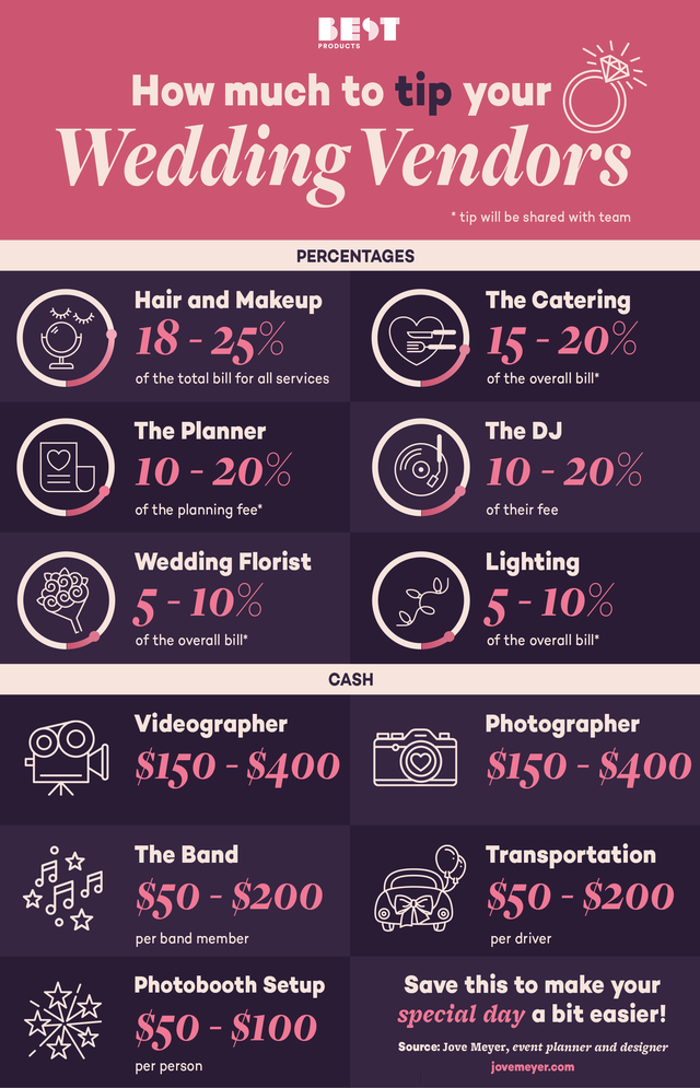 how-much-to-tip-wedding-vendors-tipping-cheat-sheet