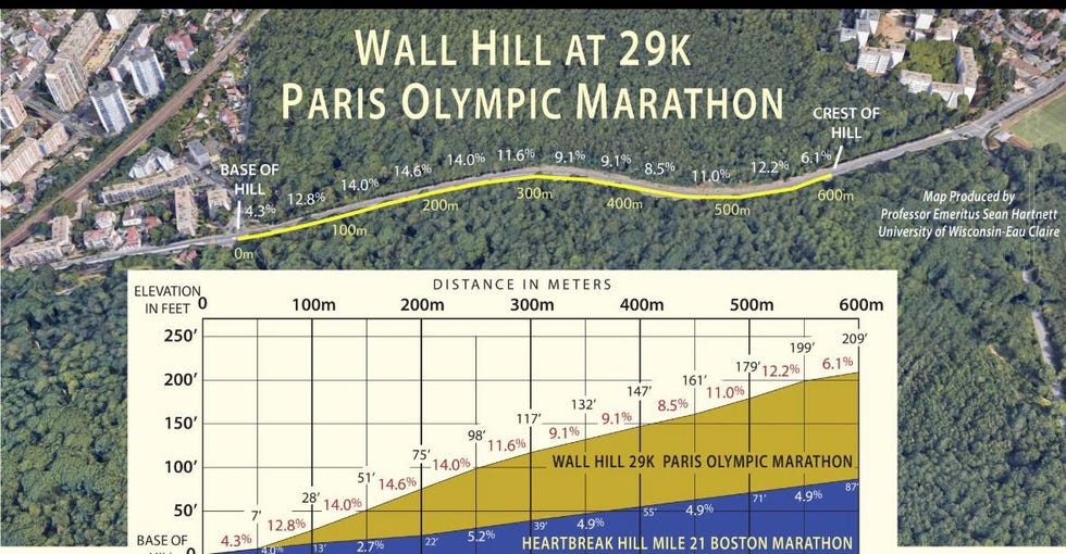 maratona olimpiadi salita 29 km