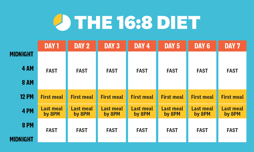 168 intermittent fasting schedule