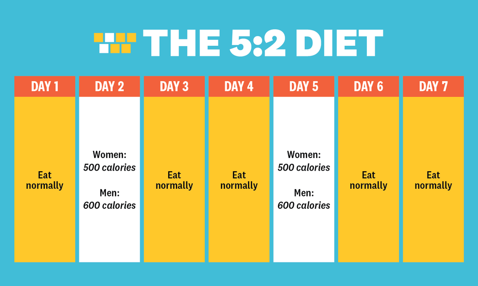 52 intermittent fasting schedule