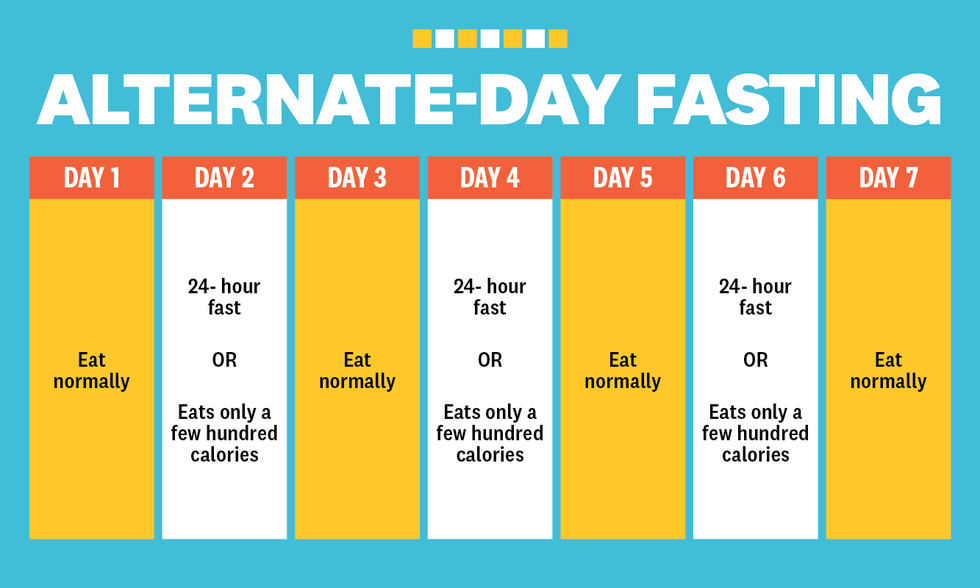 Alternate-day fasting diet