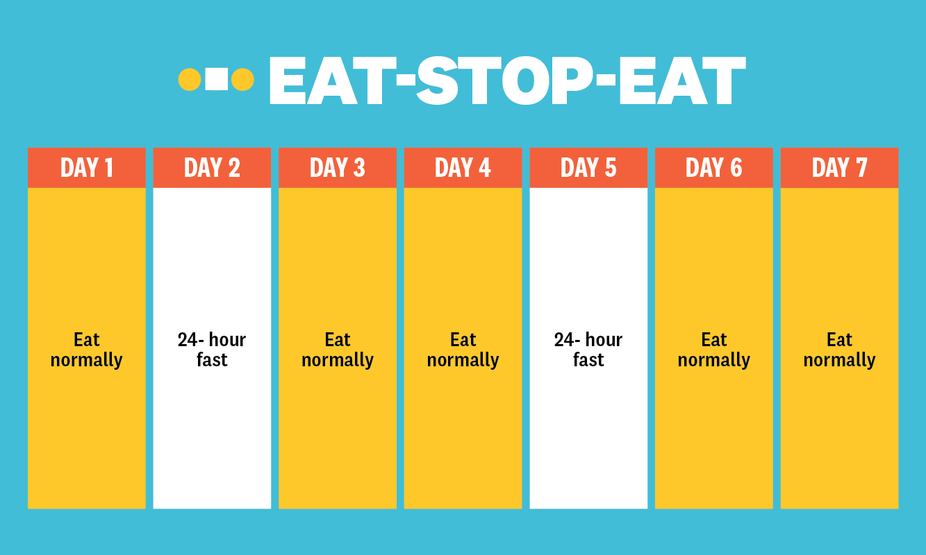 Intermittent Fasting Schedule Nutritionists Explain 6 IF Diets