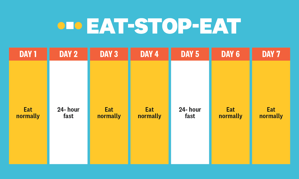 eat stop eat intermittent fasting schedule