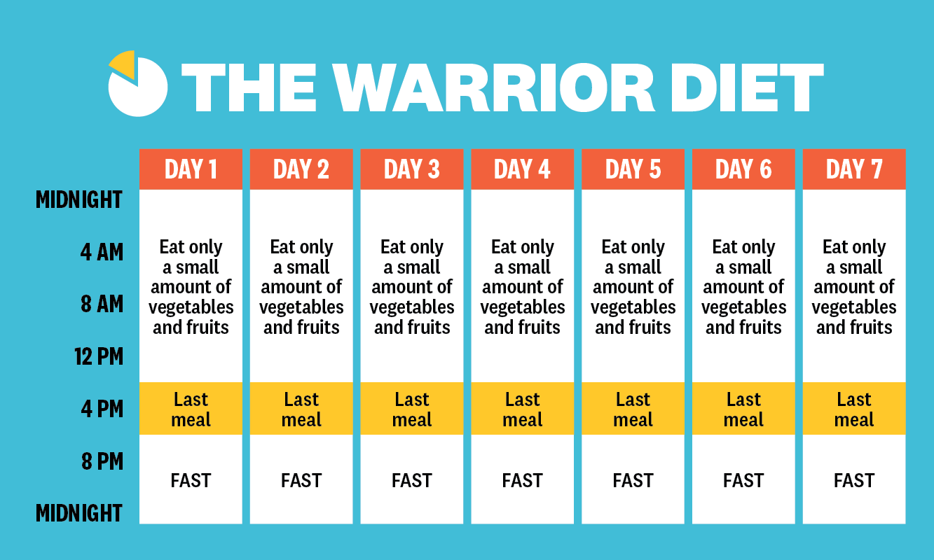 Intermittent fasting guide