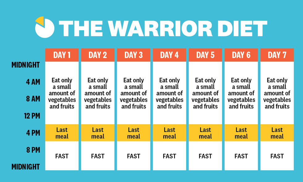 Warrior diet intermittent fasting schedule