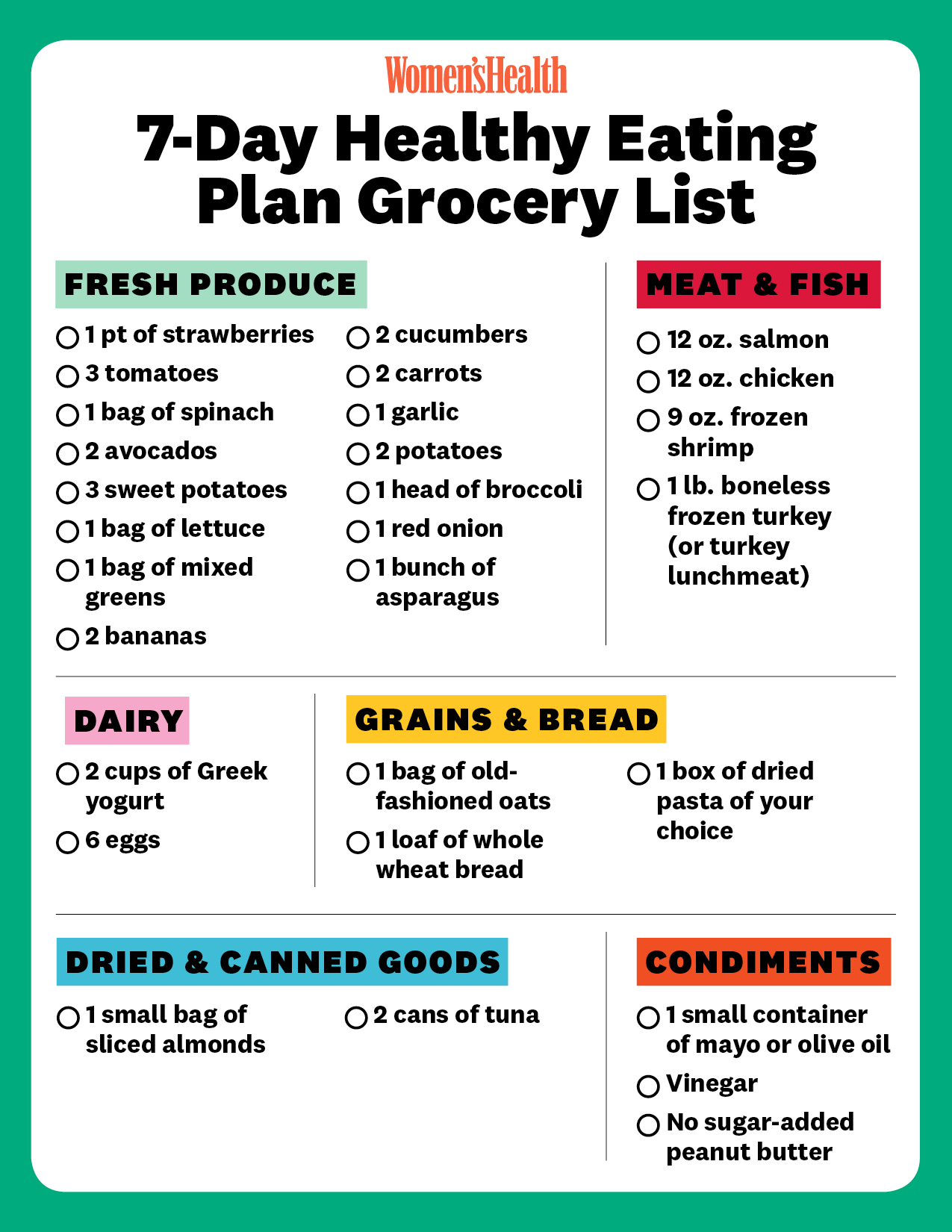 healthy grocery list to lose weight