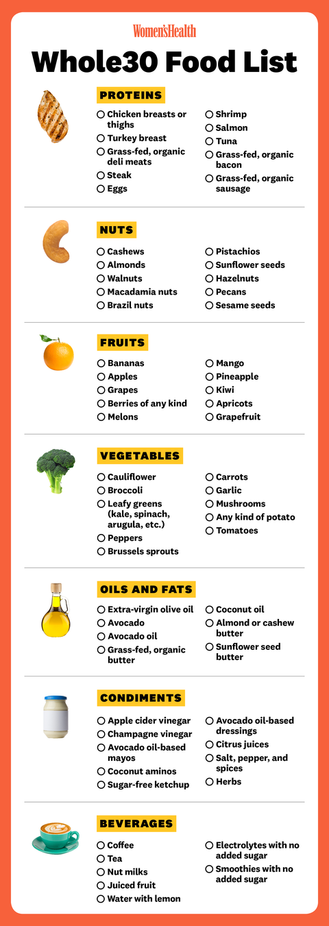 Whole30 Shopping List Beginners Guide To Groceries On The Diet