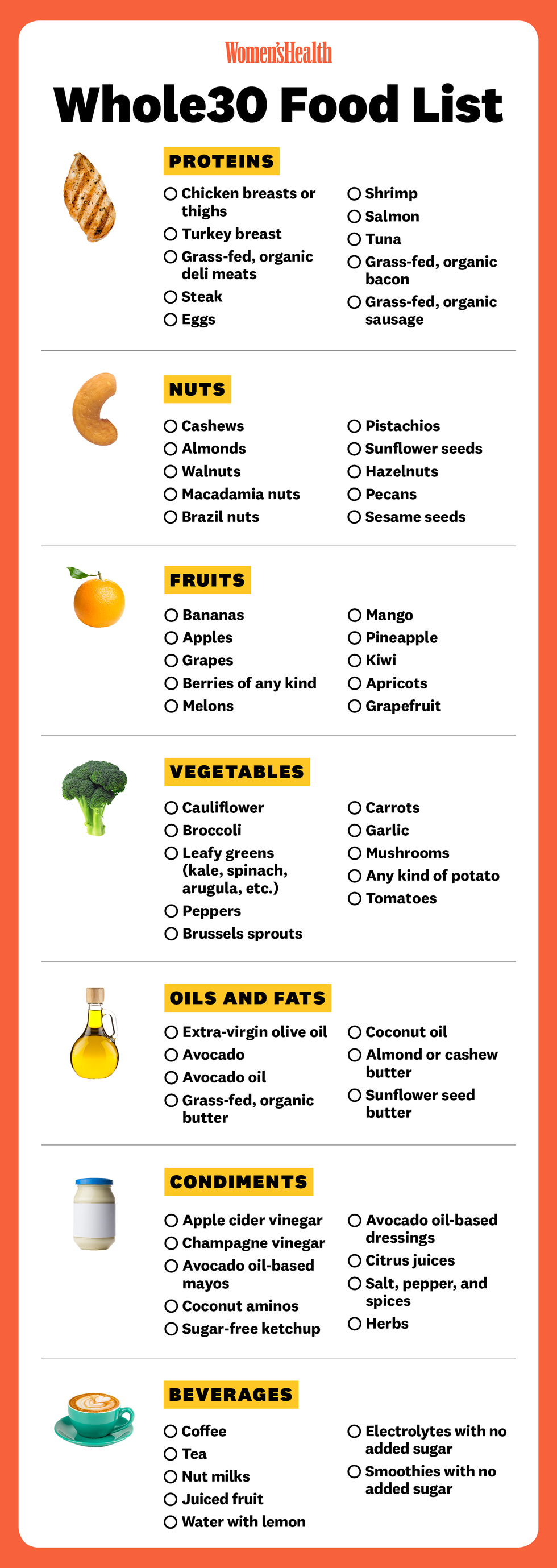 Whole30 Shopping List - Beginner's Guide To Groceries On The Diet