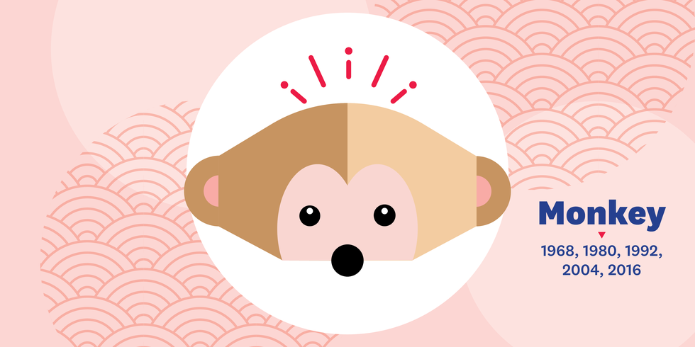 monkey chinese zodiac sign