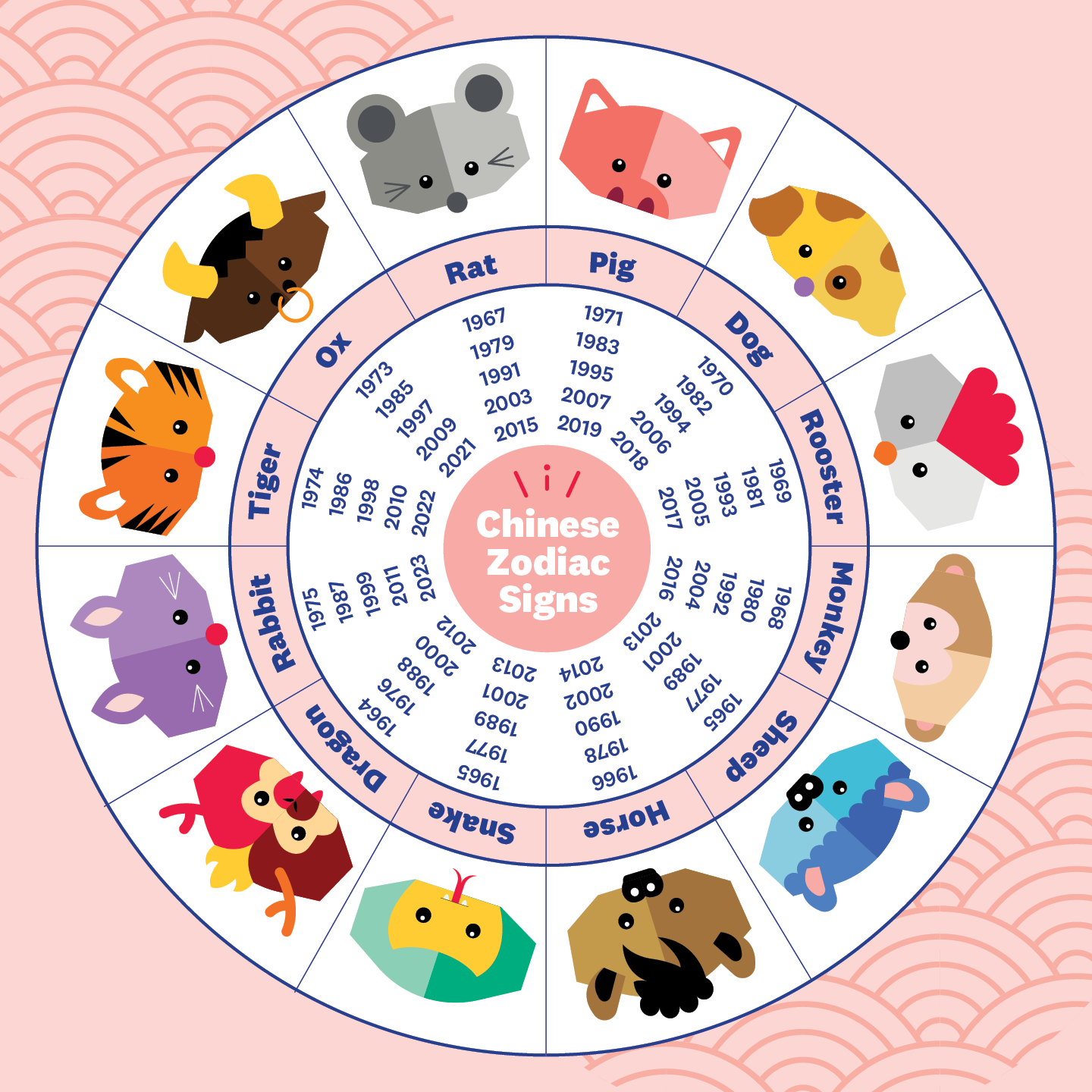 chinese zodiac animal year chart