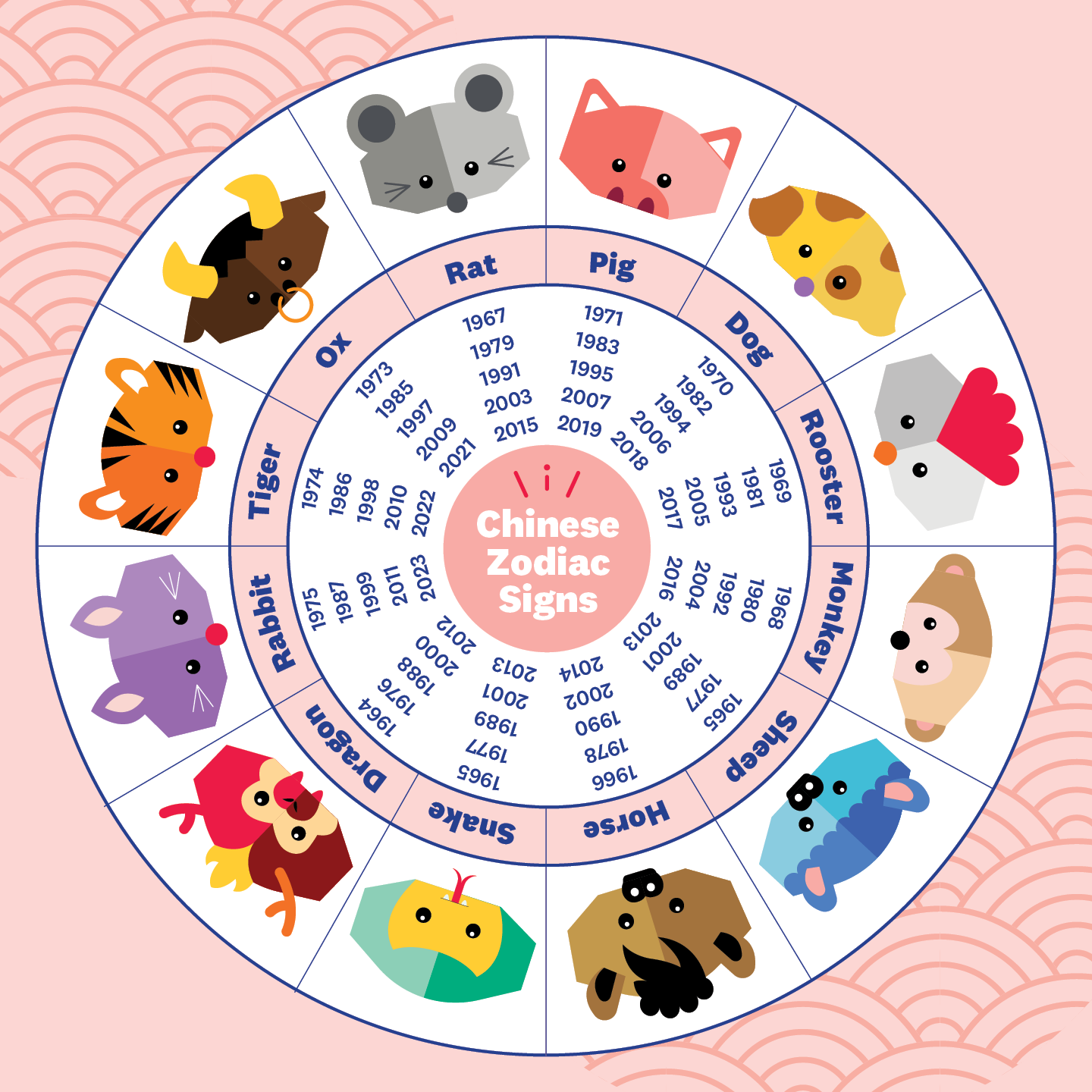 2025 Lunar Zodiac Calendar Year Katti Kelcey