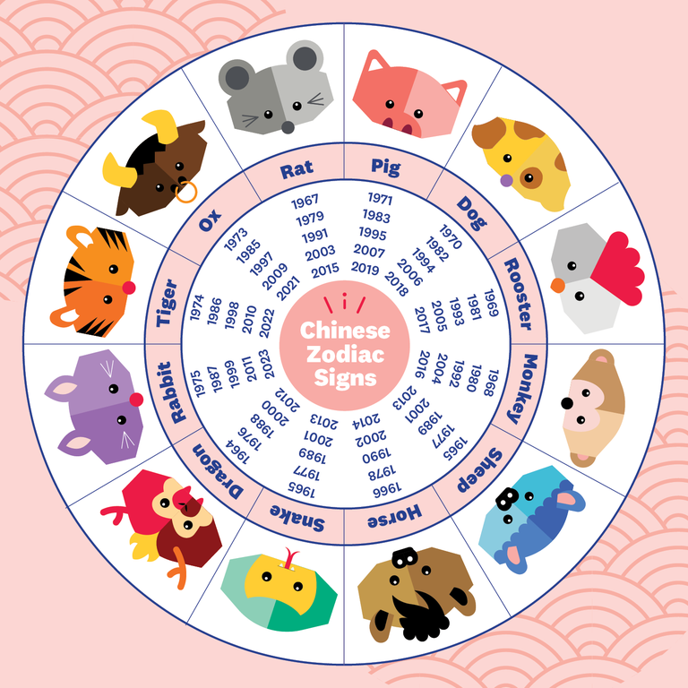 What Is My Chinese Zodiac Sign? Year Of The Rabbit, Explained