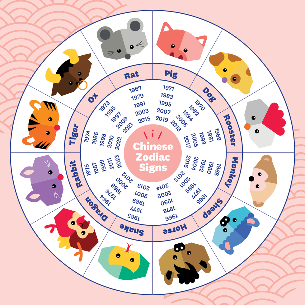 chinese zodiac sign wheel