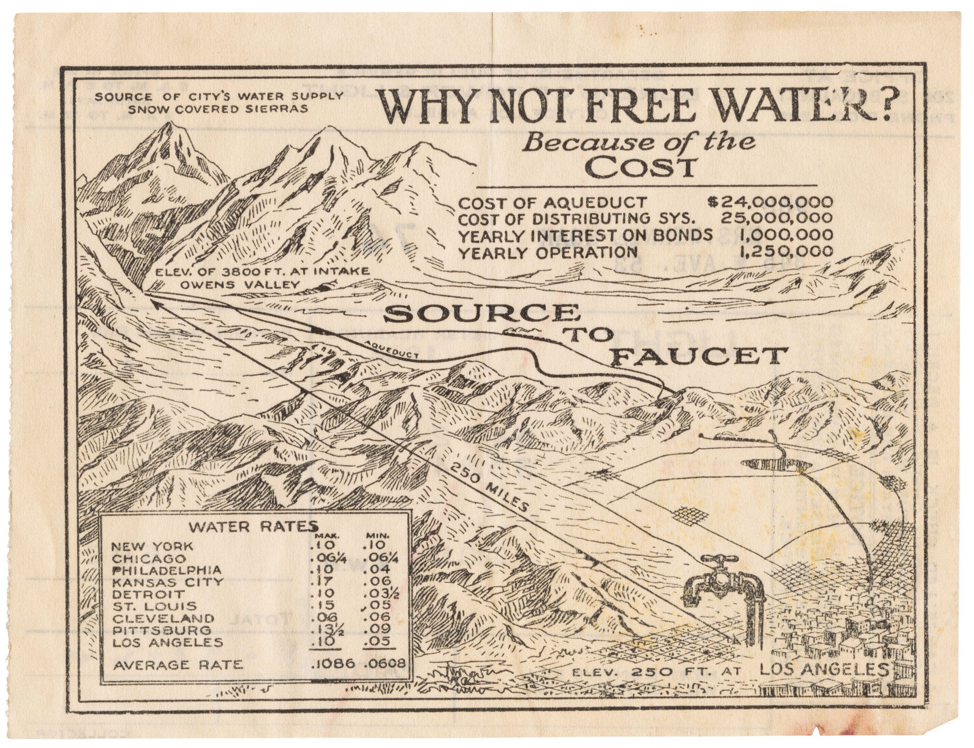 why not free water, 1922, by department of public service, city of los angeles