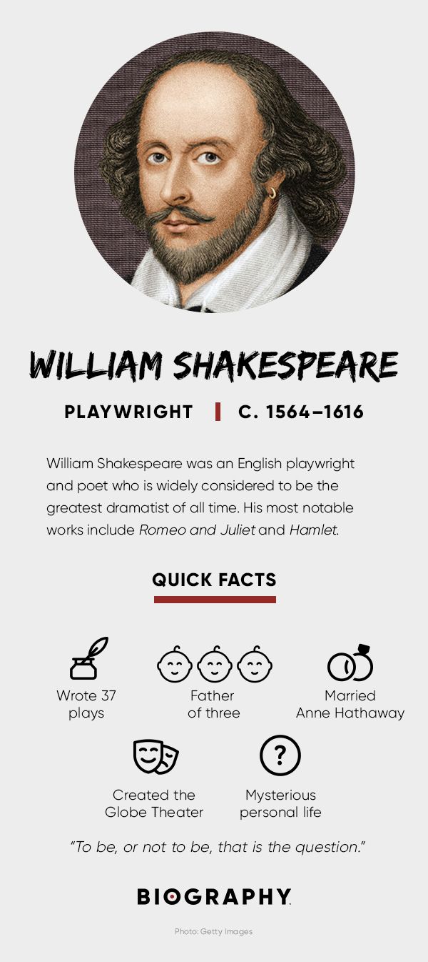 biography shakespeare short