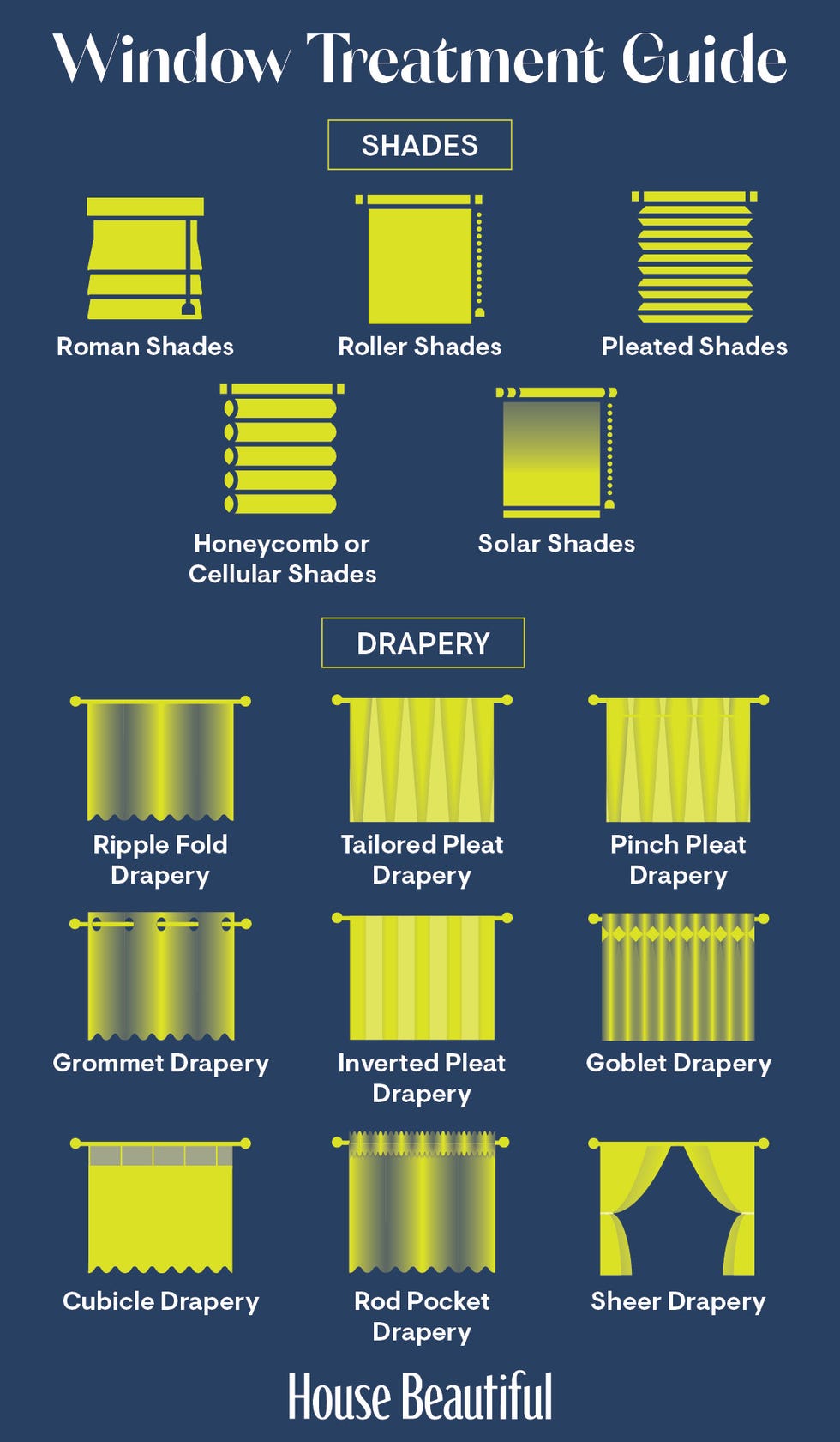 window treatment guide