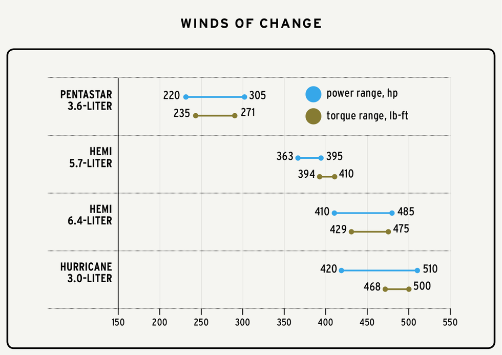 winds of change