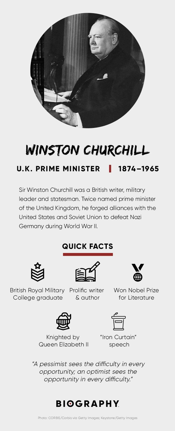 Winston Churchill Fact Card