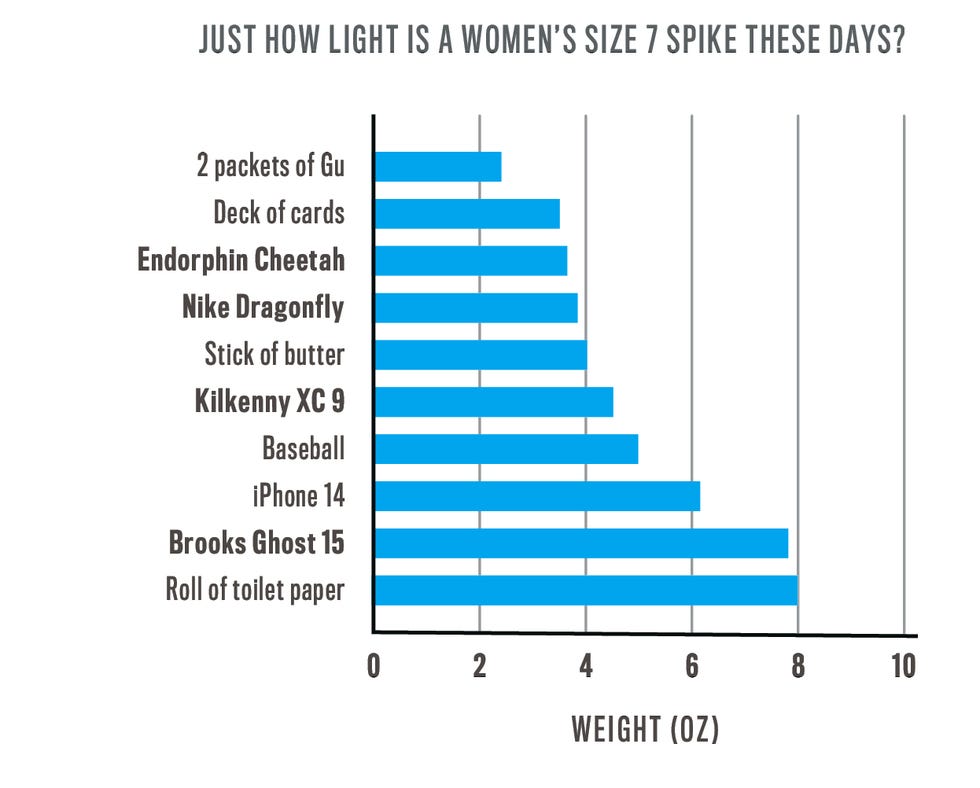 womens racing spikes weight comparison chart