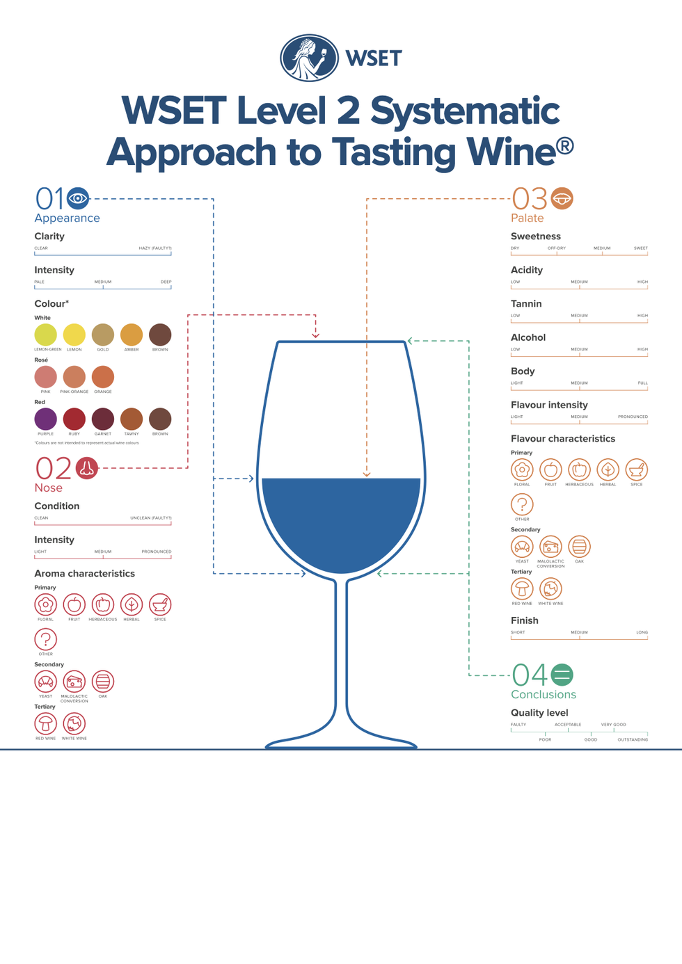 guide for wine tasting assessment