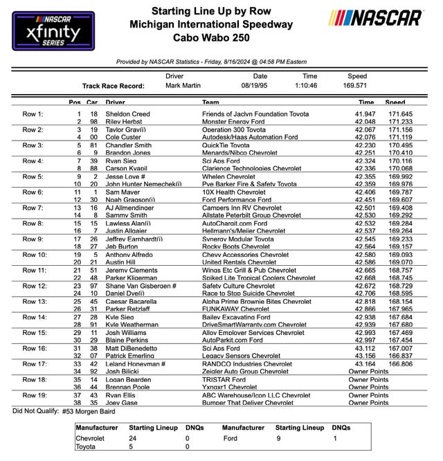 nascar xfinity results