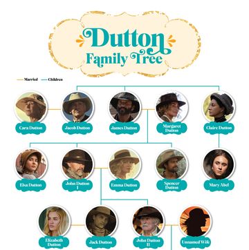 yellowstone dutton family tree