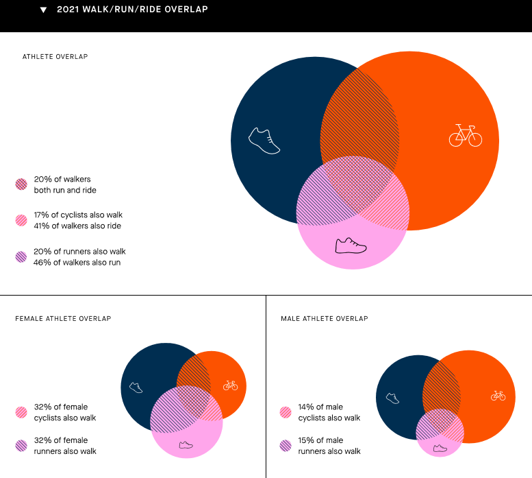 Strava Year in Sport 2021 Bicycling